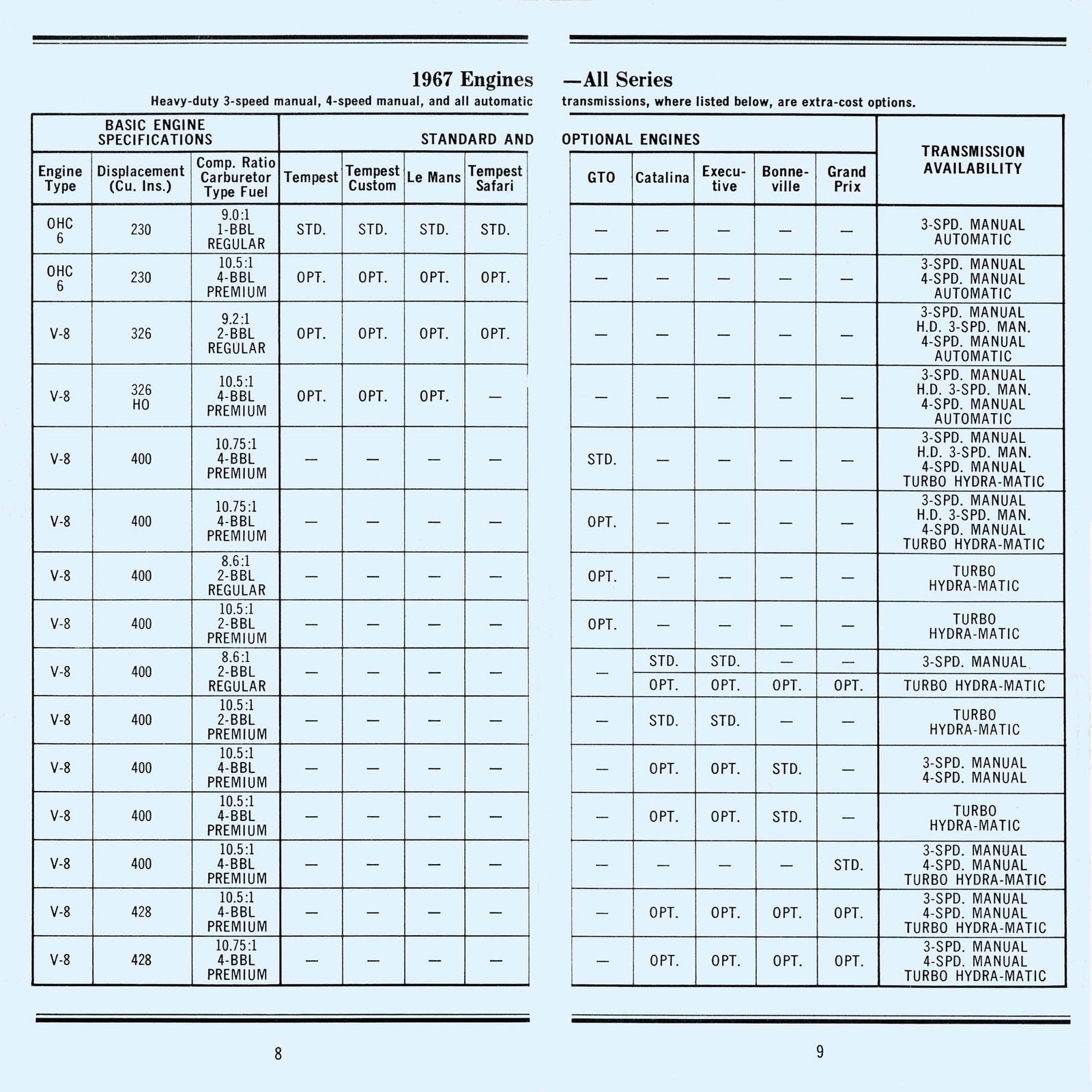 n_1967 Pontiac Advance Information Guide-08-09.jpg